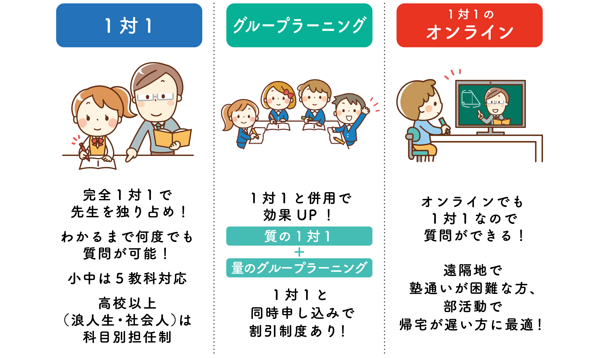 選べる3つの授業形態