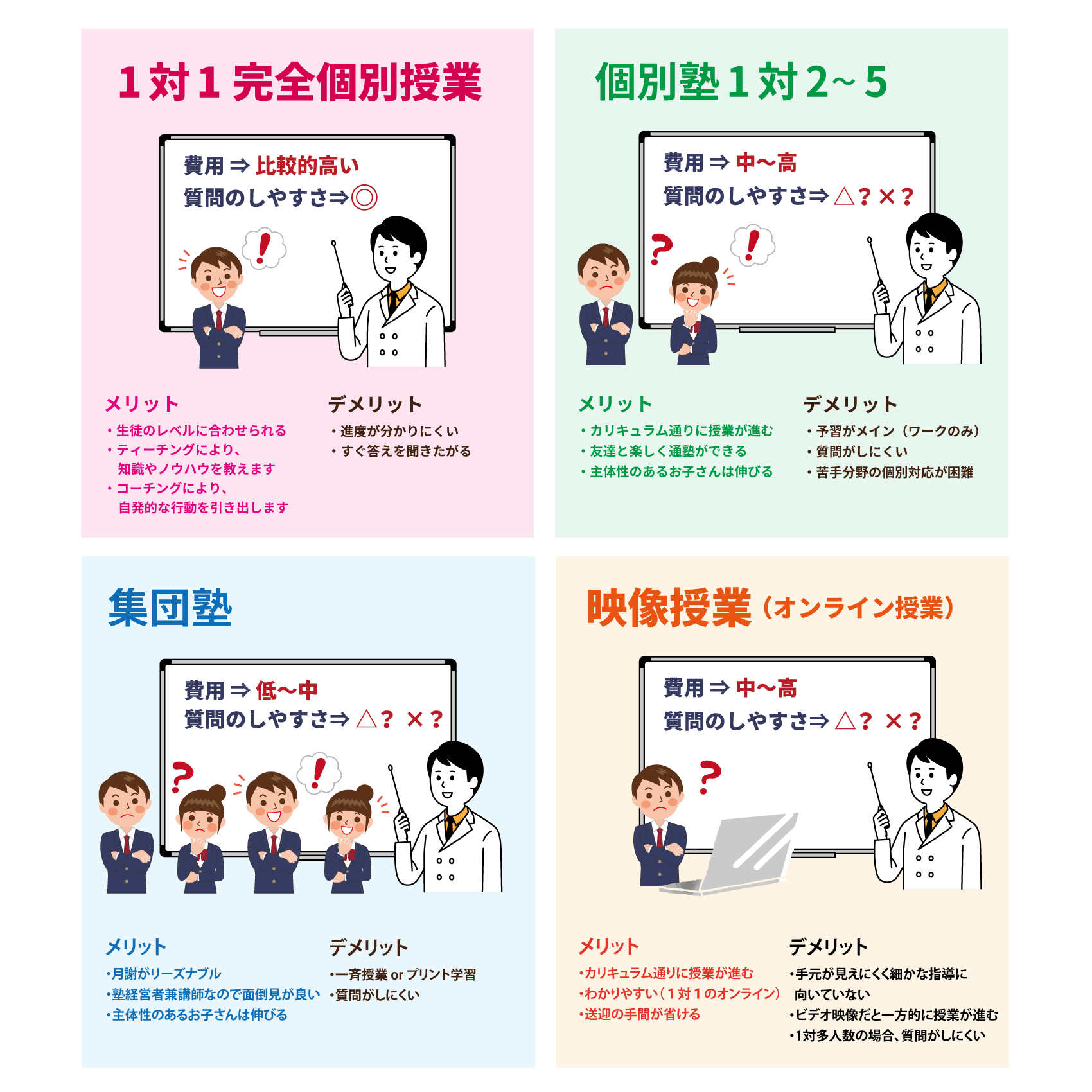 個別指導塾の説明